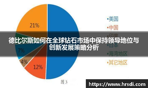 德比尔斯如何在全球钻石市场中保持领导地位与创新发展策略分析